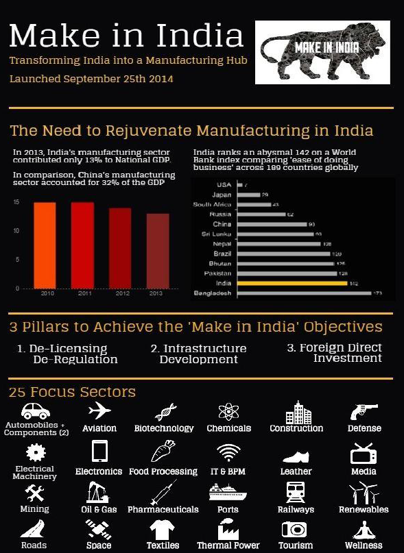 PROJECT FILE ON MAKE IN INDIA- A WAY AHEAD