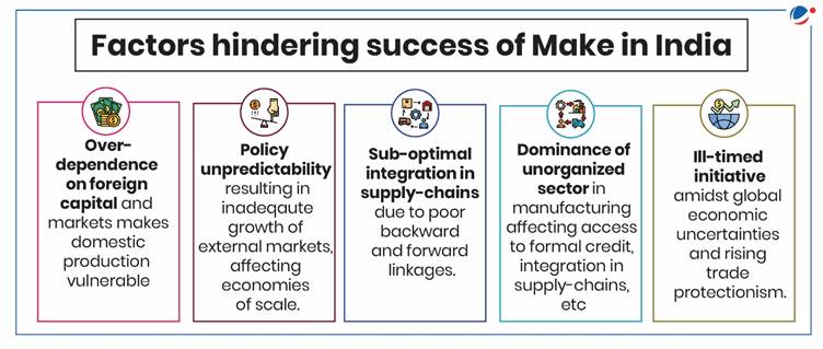 PROJECT FILE ON MAKE IN INDIA- A WAY AHEAD
