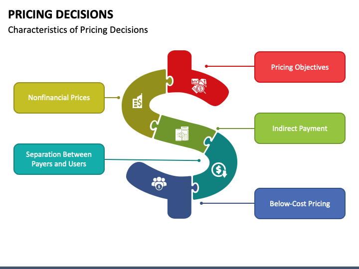 Applications of Law of demand in real life