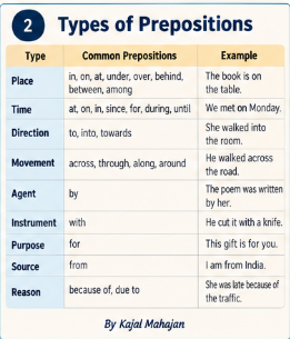 PHRASAL VERBS WITH PREPOSITIONS