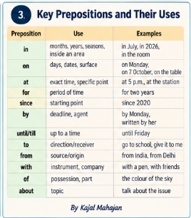 PHRASAL VERBS WITH PREPOSITIONS