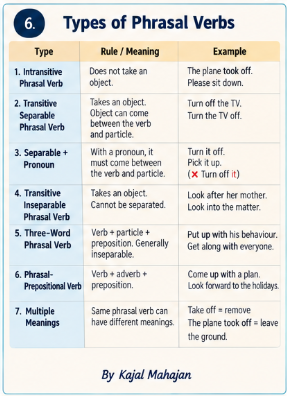 PHRASAL VERBS WITH PREPOSITIONS