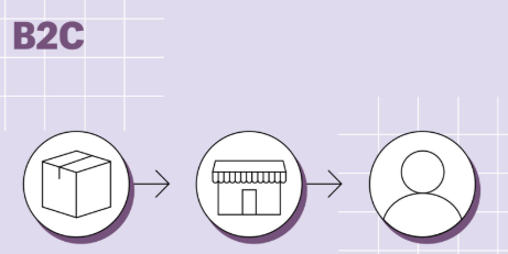 BUSINESS TO COMMERCE (B2C)