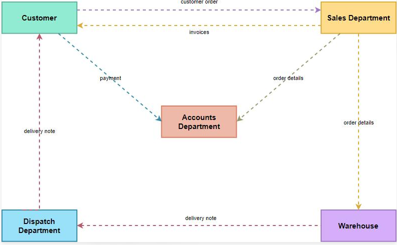 INTRA BUSINESS COMMERCE