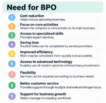 NEED OF BUSINESS PROCESS OUTSOURCING