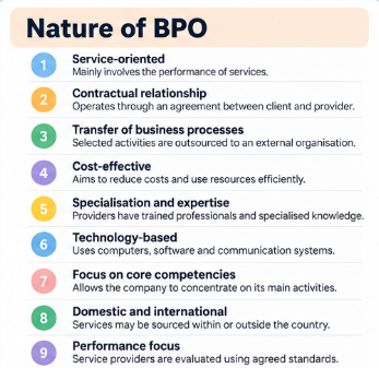 NATURE OF BUSINESS PROCESS OUTSOURCING