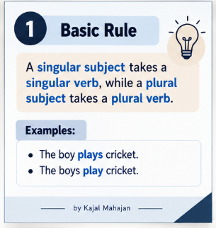 SUBJECT VERB AGREEMENT RULES