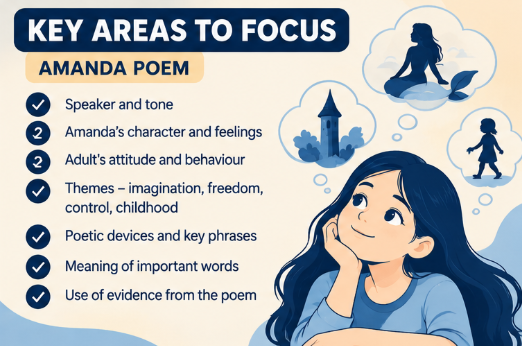 AMANDA- PREVIOUS YEAR QUESTIONS AND COMPETENCY BASED QUESTIONS