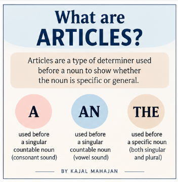 ARTICLES - TYPES OF DETERMINERS WITH EXAM TRAPS