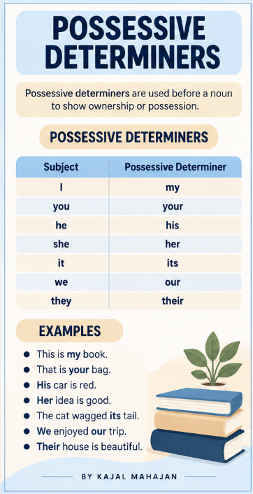 POSSESSIVE DETERMINERS - RULES, SPECIAL CASES AND EXAM TRAPS