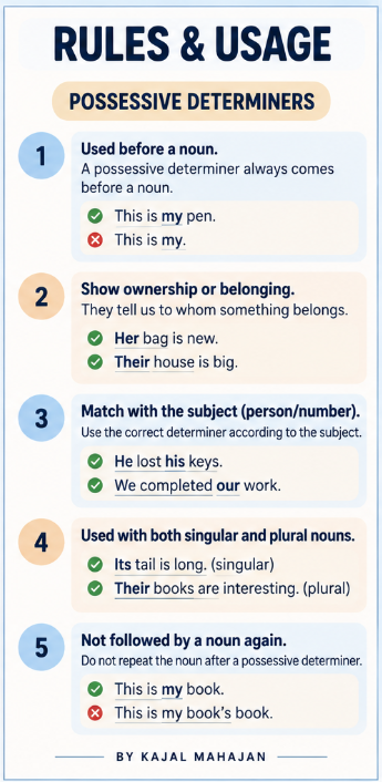 POSSESSIVE DETERMINERS - RULES, SPECIAL CASES AND EXAM TRAPS