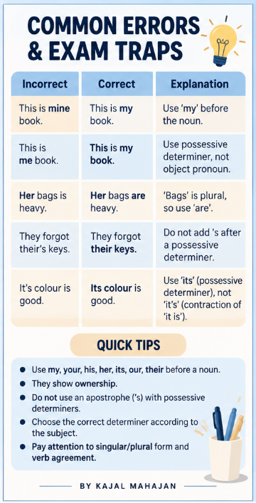 POSSESSIVE DETERMINERS - RULES, SPECIAL CASES AND EXAM TRAPS