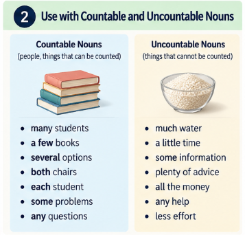 QUANTIFIERS DETERMINERS- RULES, USAGE, EXAMPLES AND EXAM TRAPS