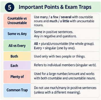 QUANTIFIERS DETERMINERS- RULES, USAGE, EXAMPLES AND EXAM TRAPS