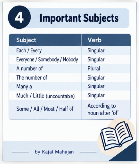 SUBJECT VERB AGREEMENT RULES