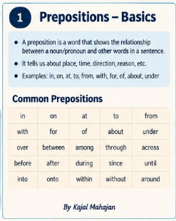 PHRASAL VERBS WITH PREPOSITIONS